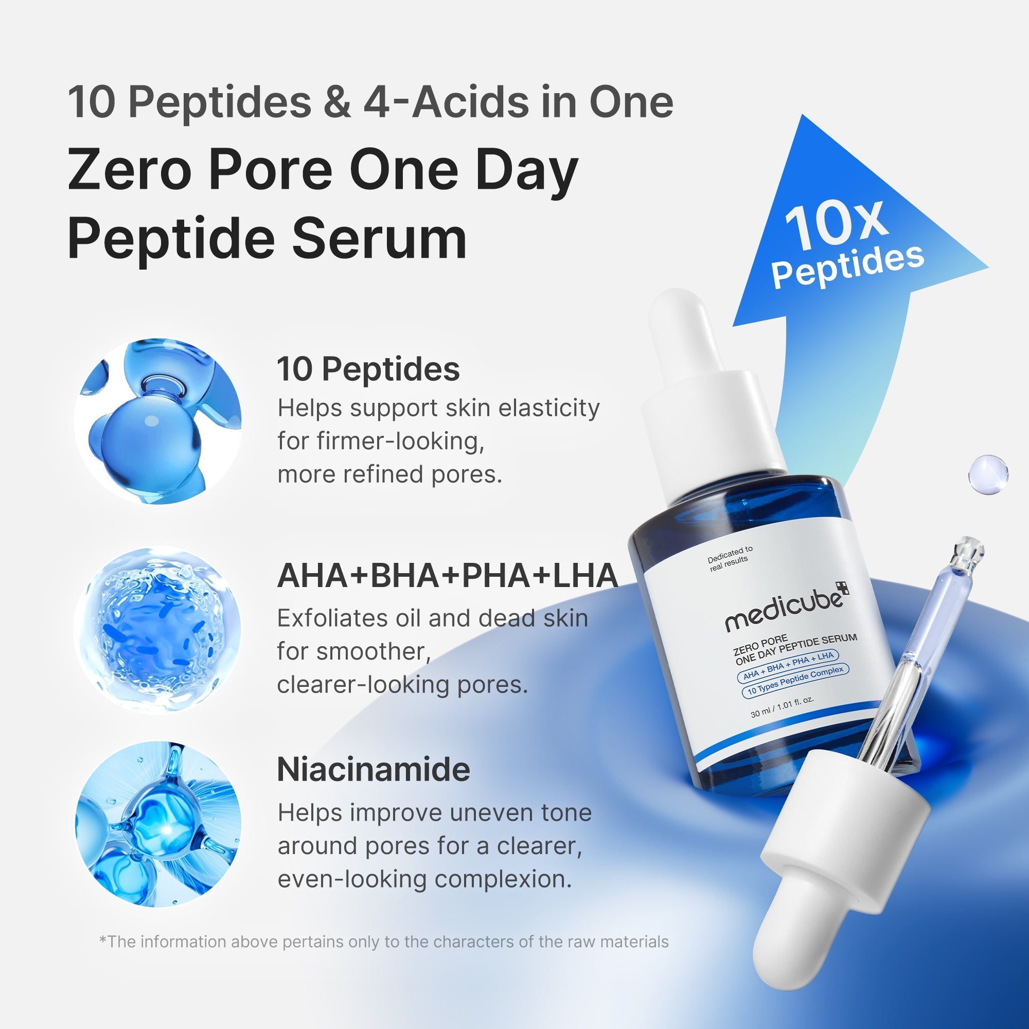Zero Pore One-day Peptide Serum - Soft Skin Feel