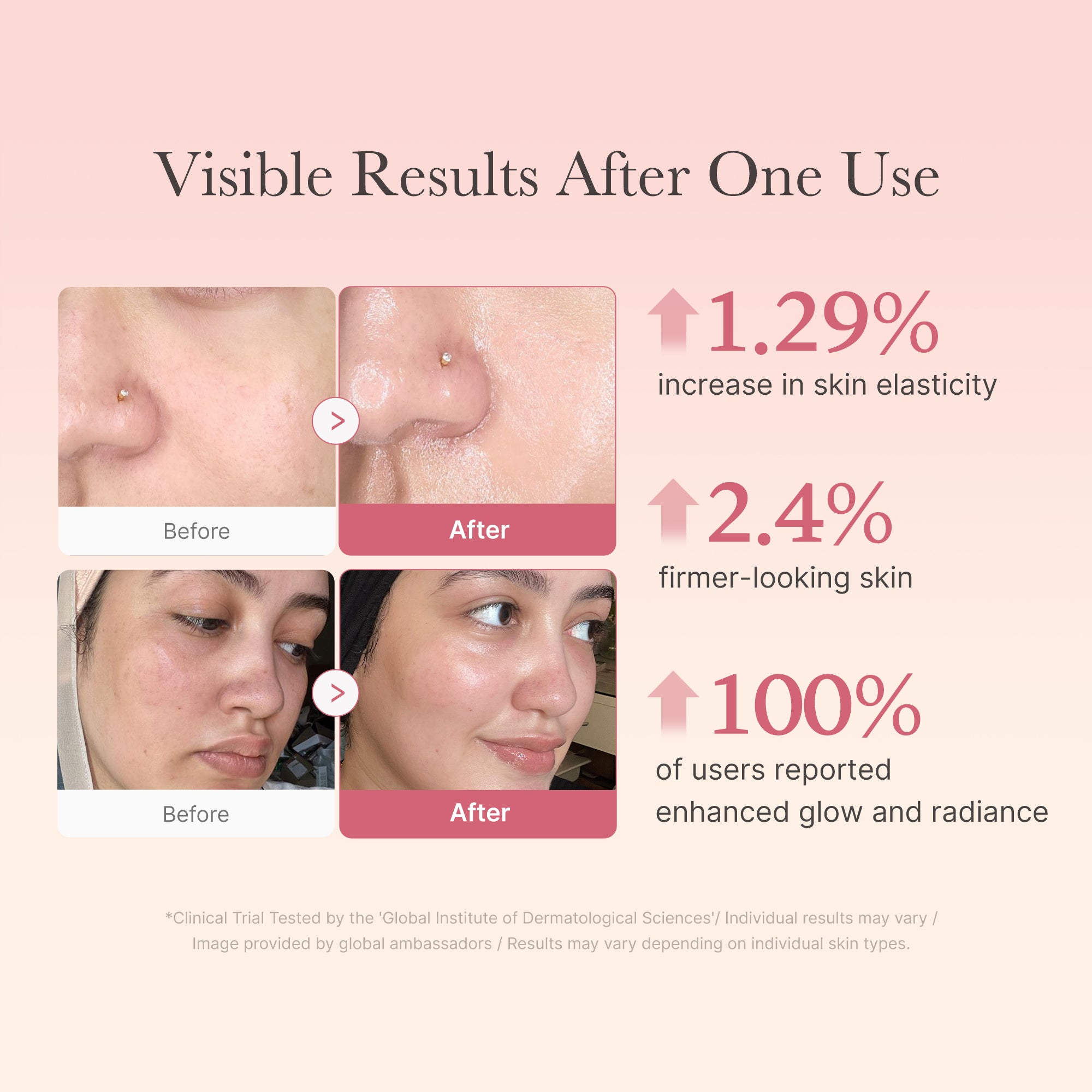 Collagen Niacinamide Jelly Cream - Soft Glow Look