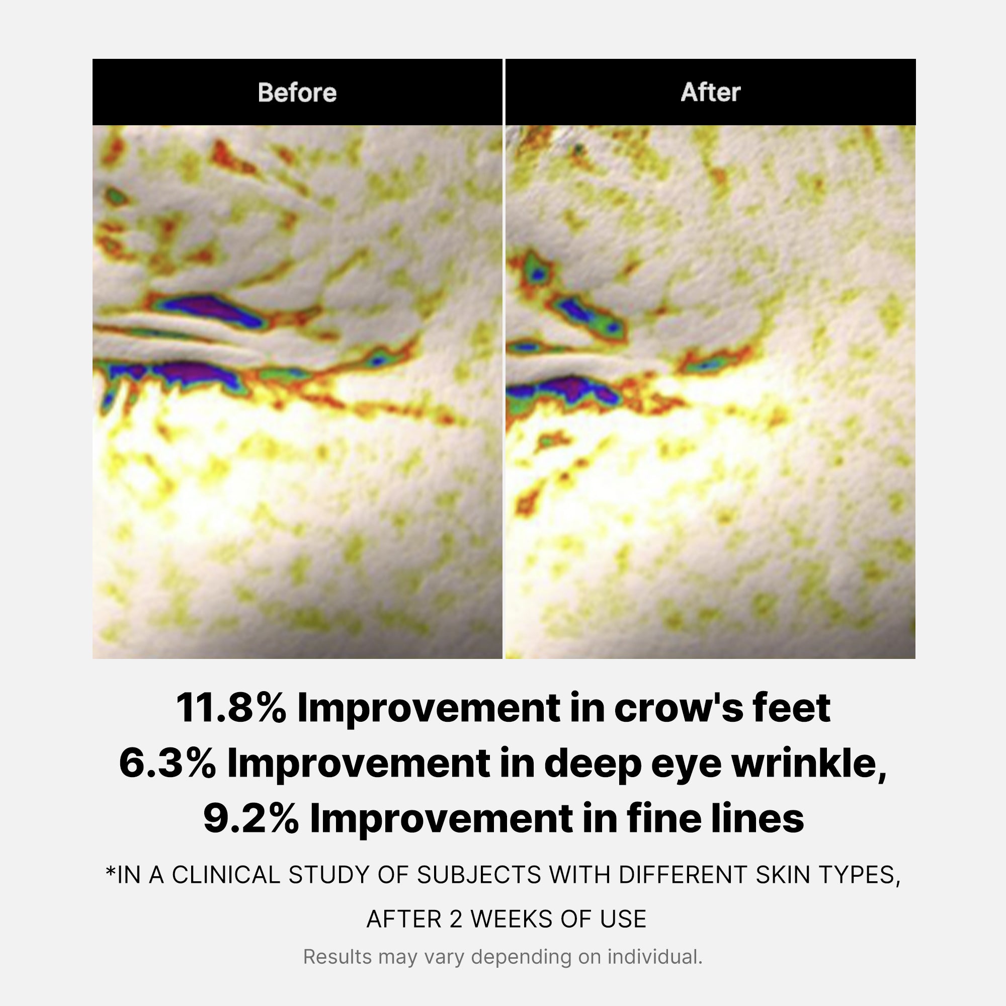 Deep Reviving Peptide Eye Cream - Hydration Made Easy