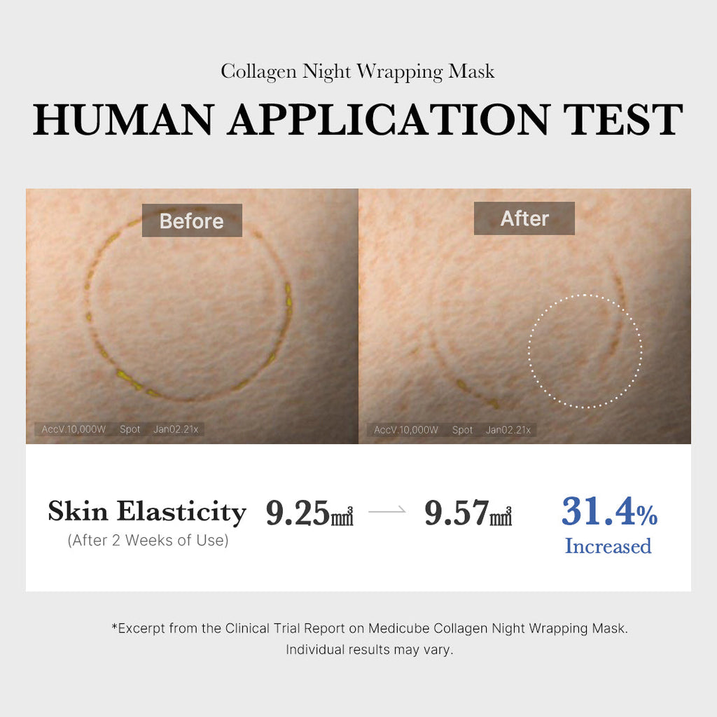 Collagen Night Wrapping Mask - Ready for Your Routine