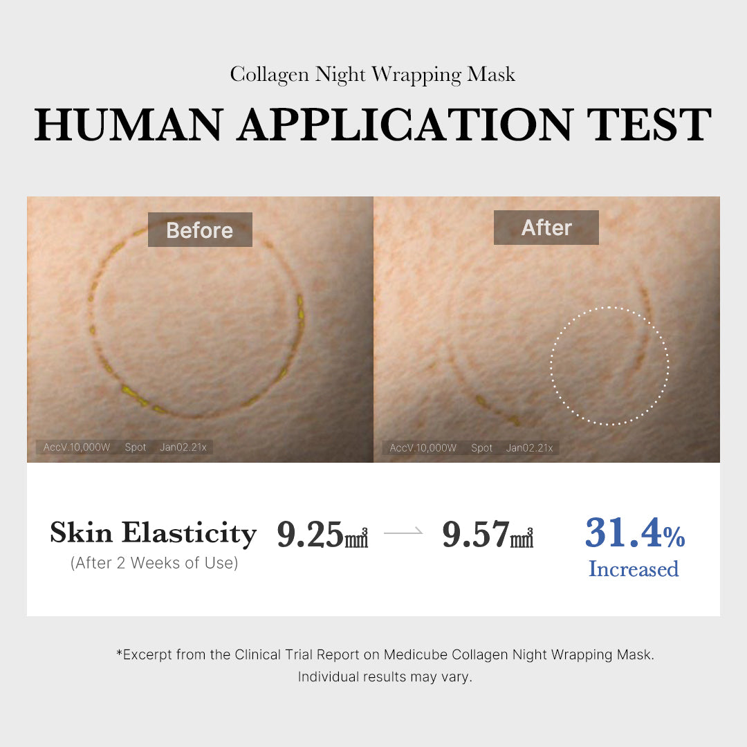 Collagen Night Wrapping Mask - Ready for Your Routine