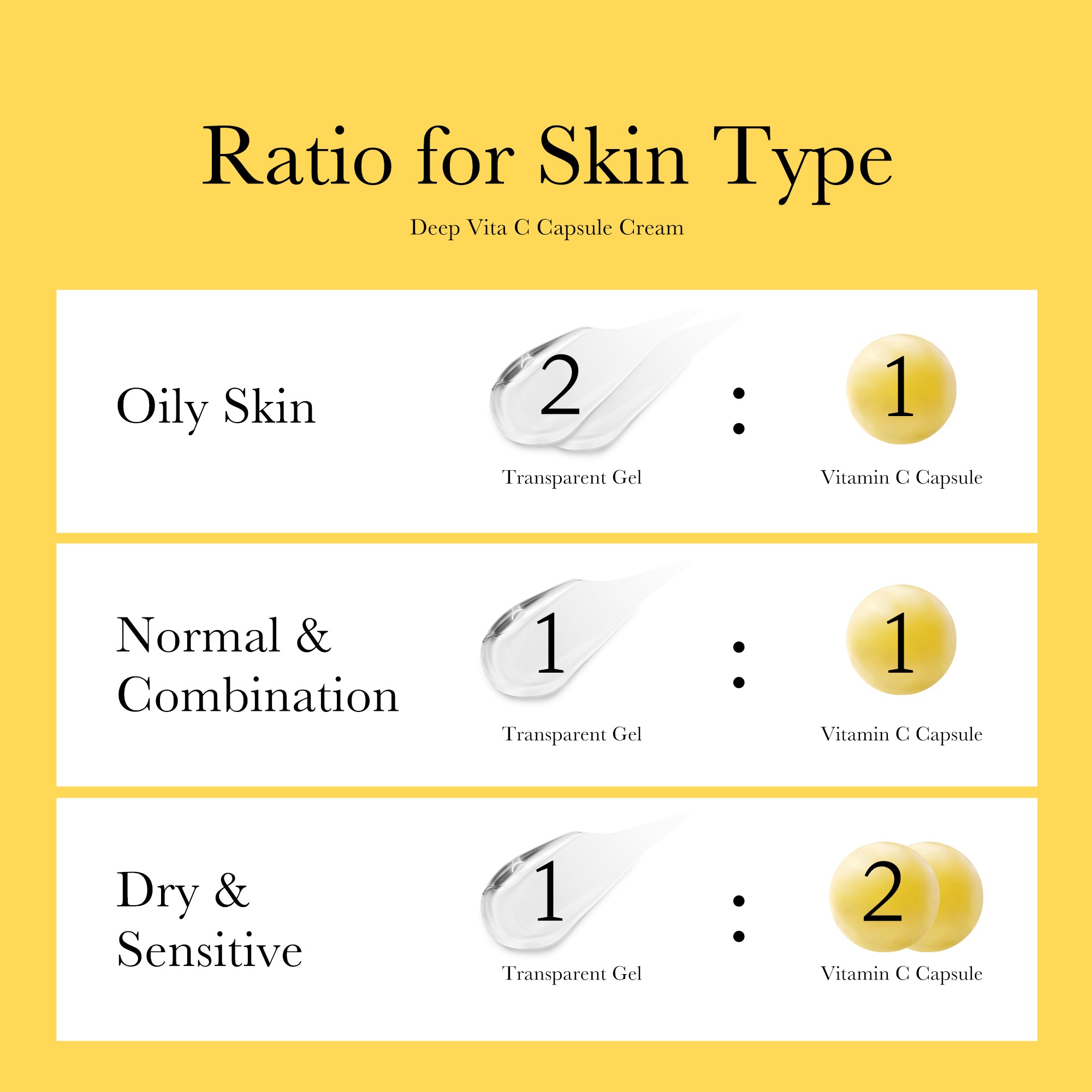 Deep Vita C Capsule Cream - Simple Skin Pick