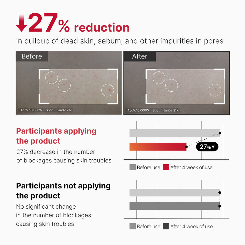 Red Body Peeling Shot Cleanser - Skincare for Real Life