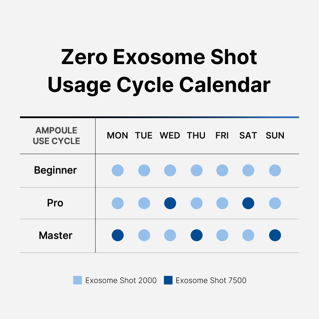 Zero Exosome Shot - Simple Glow Care