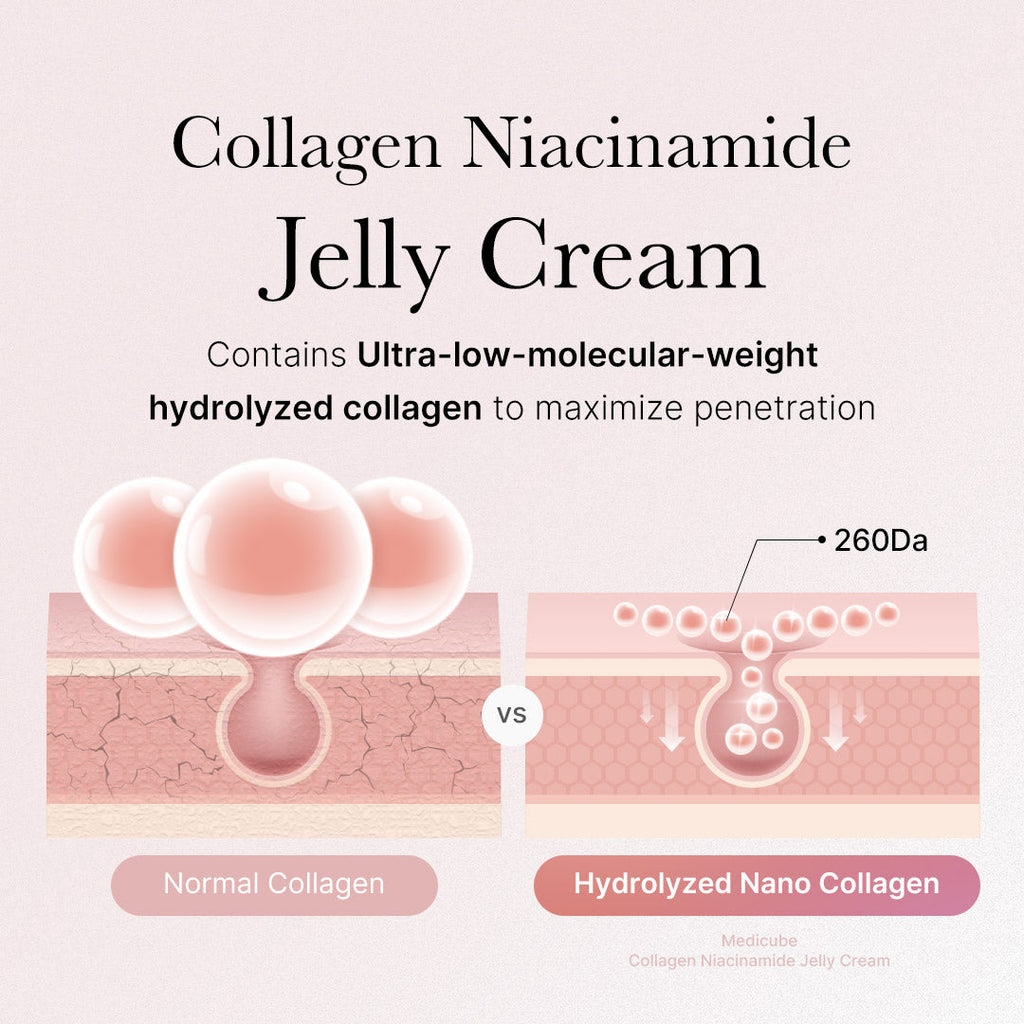 Collagen Niacinamide Jelly Cream - Soft Glow Look