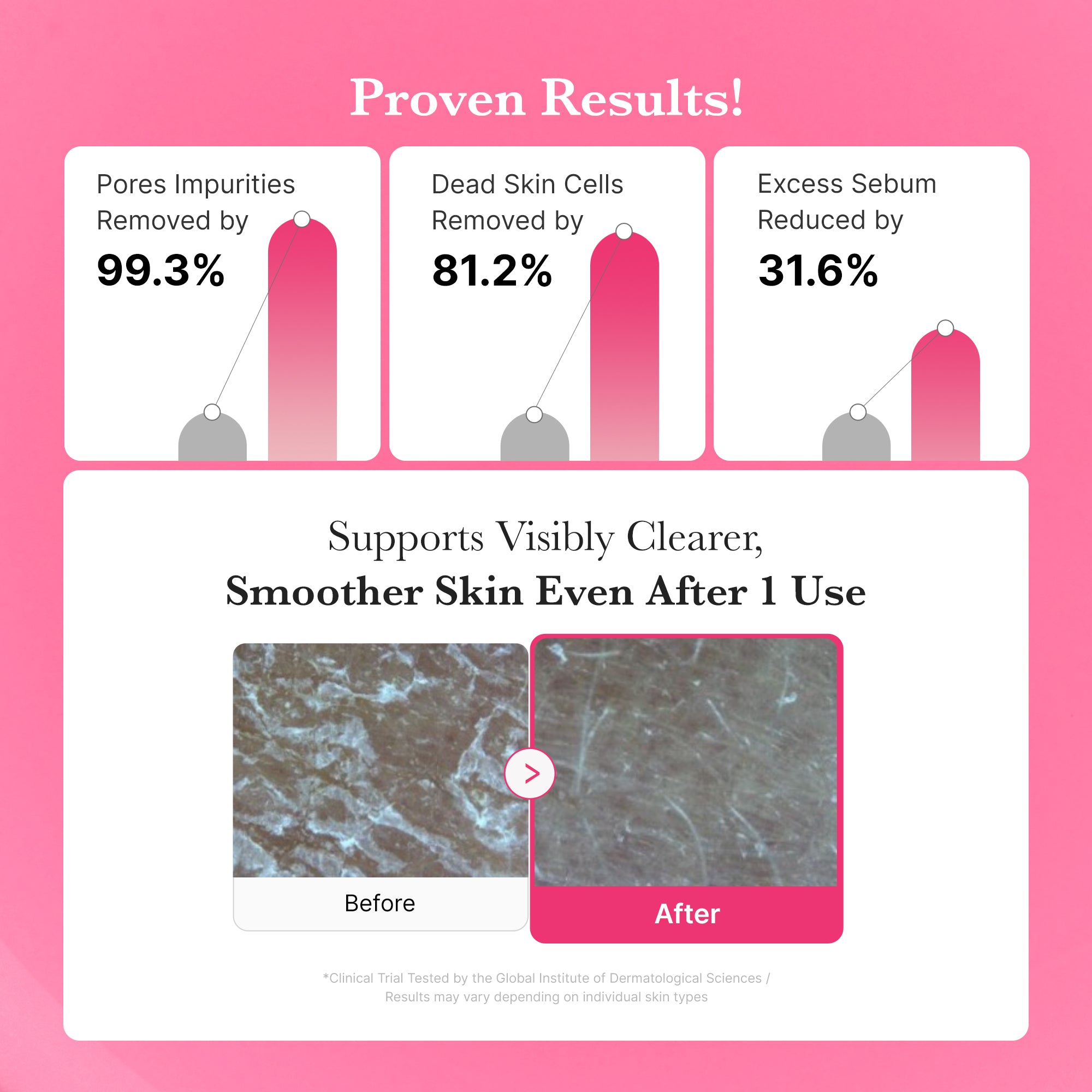 PDRN Pink Gel Cleanser - Modern Skincare