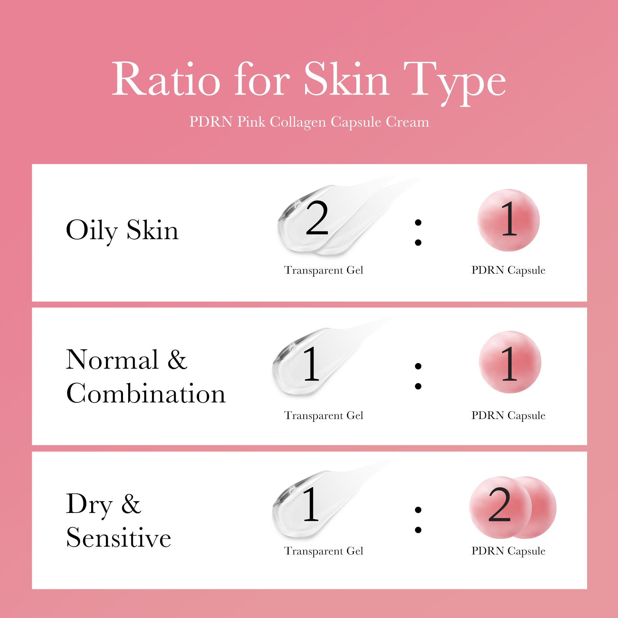 PDRN Pink Collagen Capsule Cream - Fresh Skin Favorites