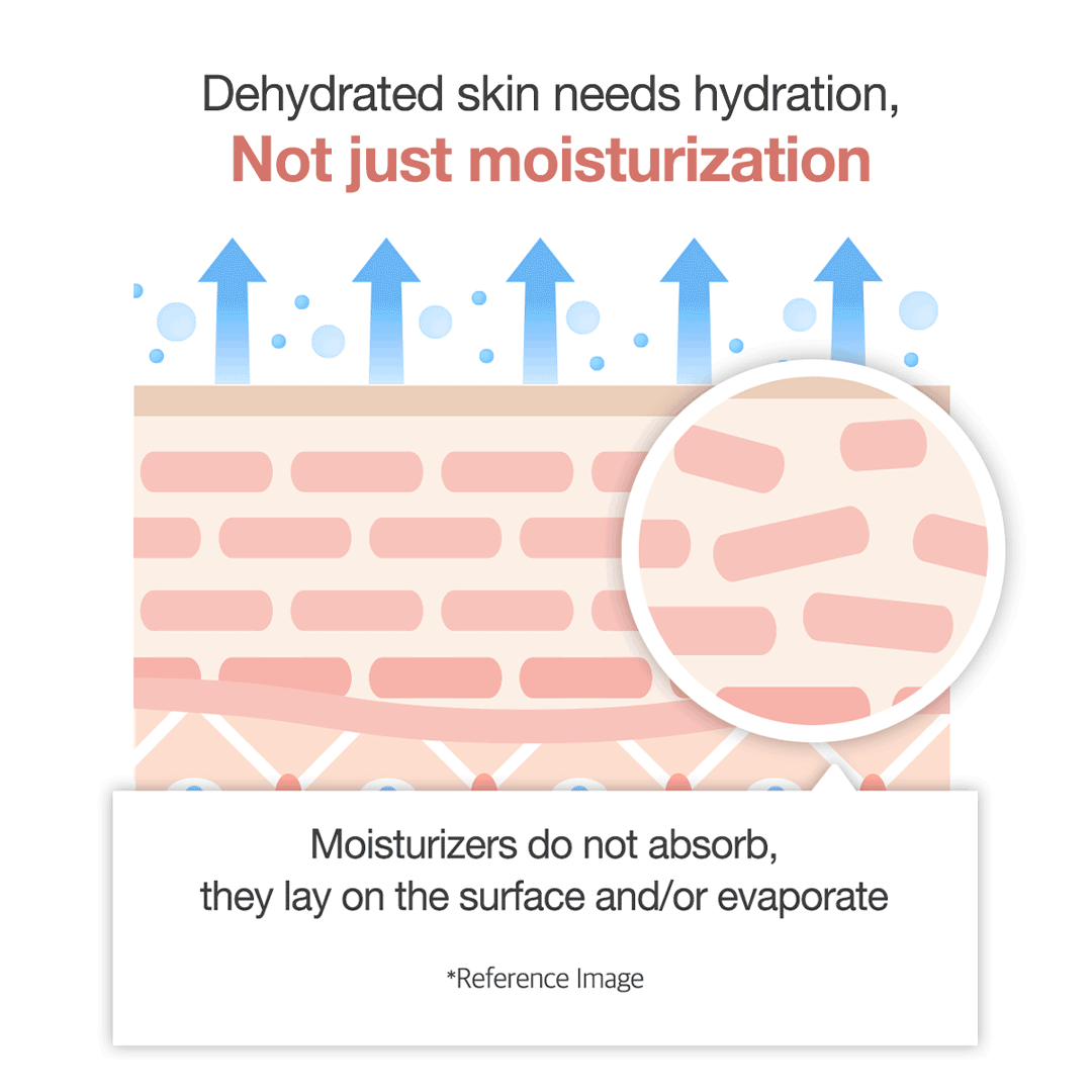Triple Collagen Cream - Soft Care Daily