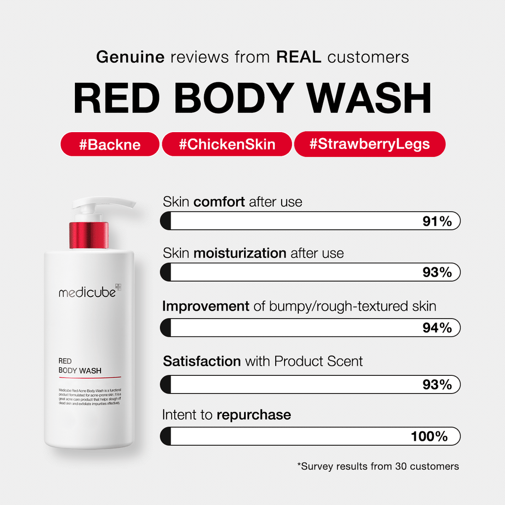 Red Body Wash - Feel Skin Ready
