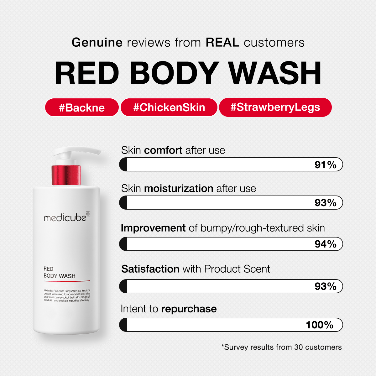 Red Body Wash - Feel Skin Ready